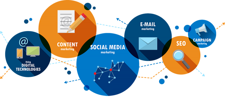 Digital Marketing Services in Melbourne Australia